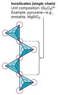 inosilicates-single-chain.jpg