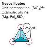 nesosilicates.jpg