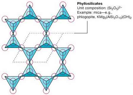 phyllosilicates.jpg