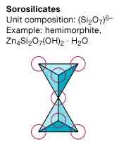 sorosilicates.jpg