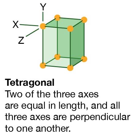 tetragonal.jpg